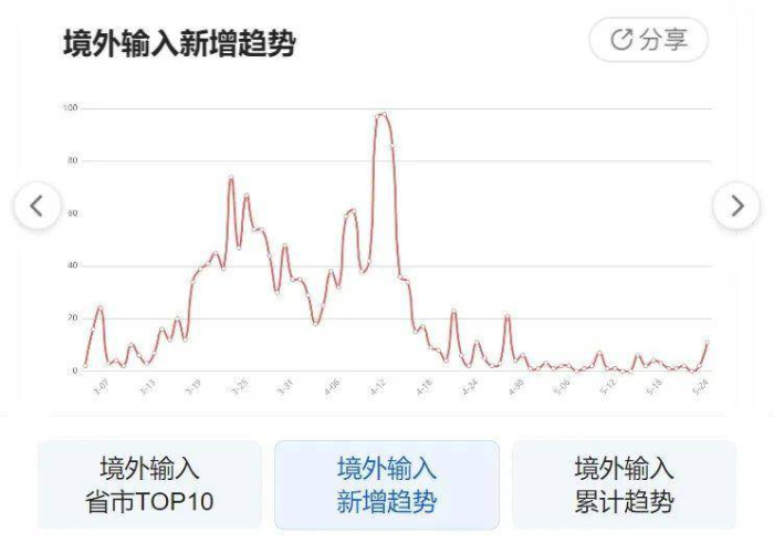 中国疫情最新动态实时更新，中国疫情最新消息实时更新数据