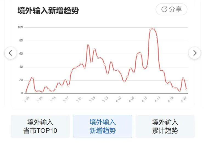 中国疫情最新动态实时更新，中国疫情最新消息实时更新数据