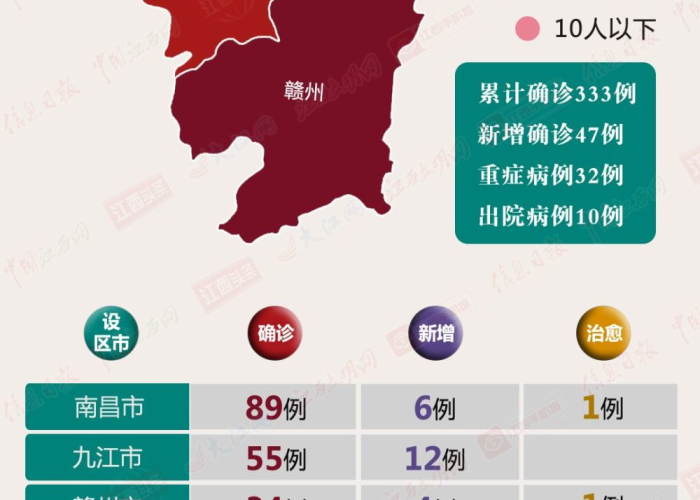 最新疫情死亡病例分布图，最新疫情死亡病例分布图高清