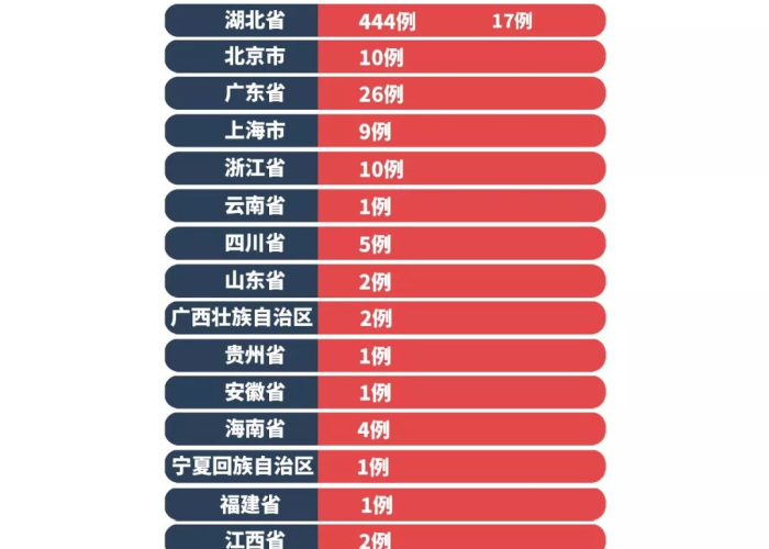 最新疫情死亡病例分布图，最新疫情死亡病例分布图高清