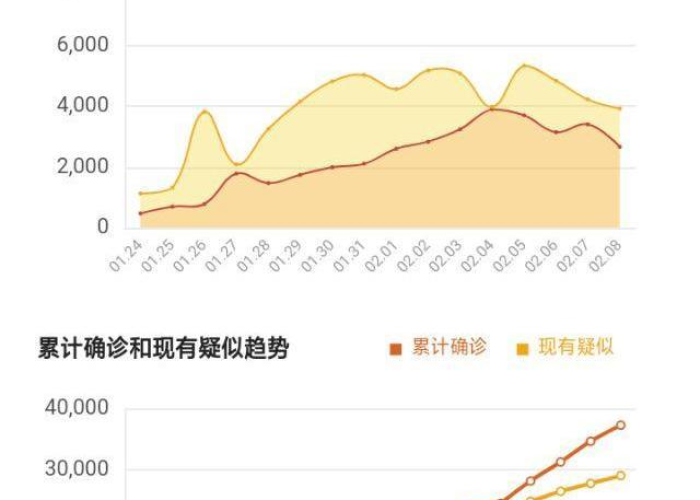肺炎疫情啥时候开始的，肺炎疫情最开始是什么时间