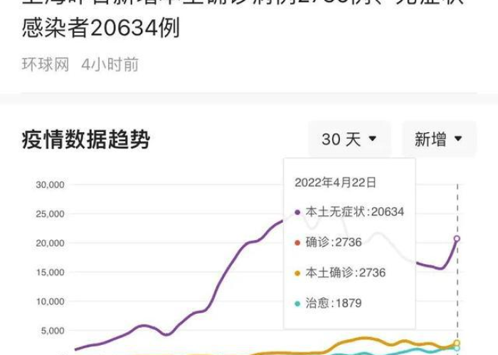上海疫情开始时间是哪一年，上海疫情开始时间是哪一年的