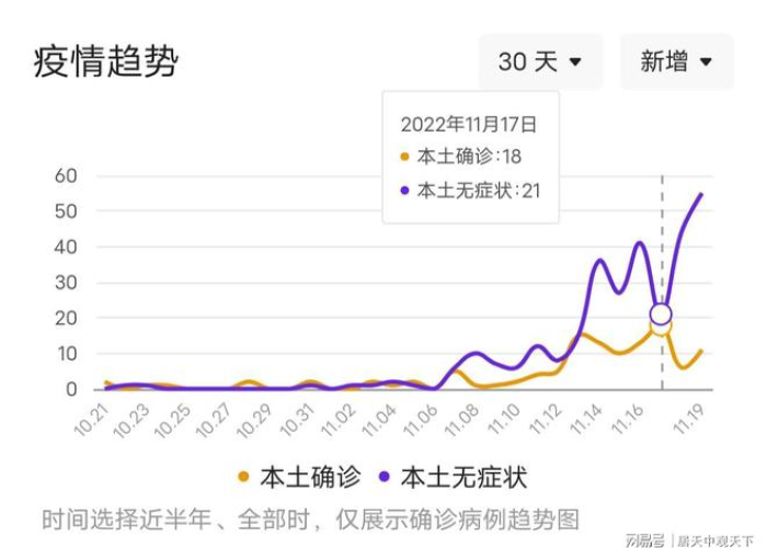 贵州疫情最新消息今天贵州省，贵州疫情最新数据统计