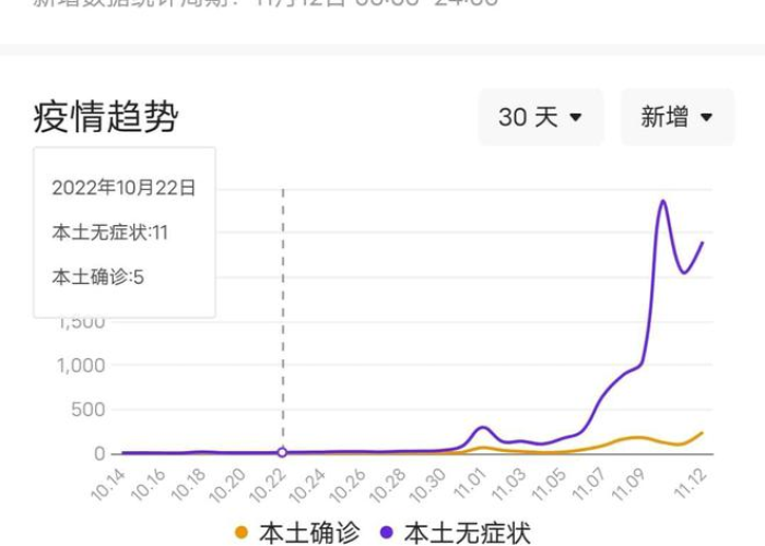 疫情最新数据消息郑州，郑州疫情最近数据