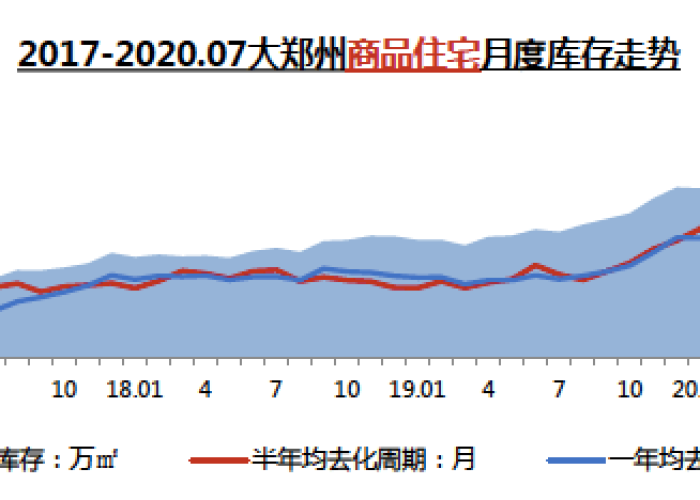 疫情最新数据消息郑州，郑州疫情最近数据