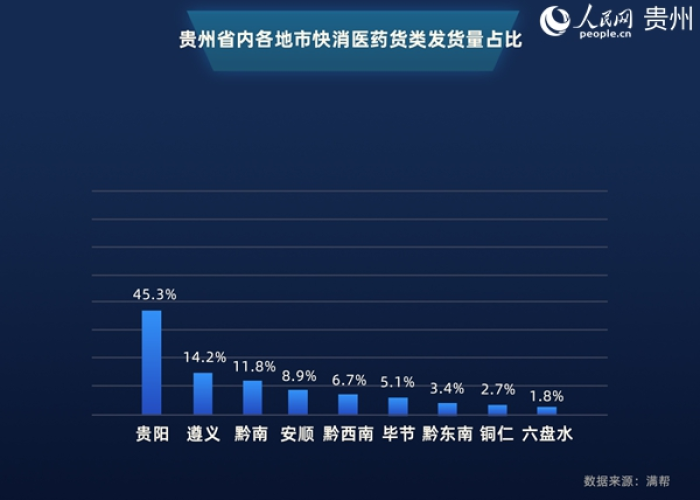 贵州疫情最新数据图，贵州疫情数据发布最新