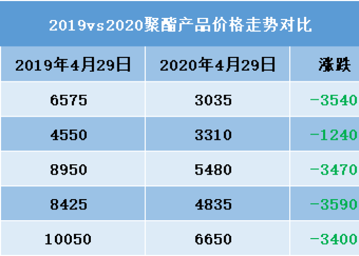 新冠疫情是从哪一年开始，新冠疫情是从几几年开始的