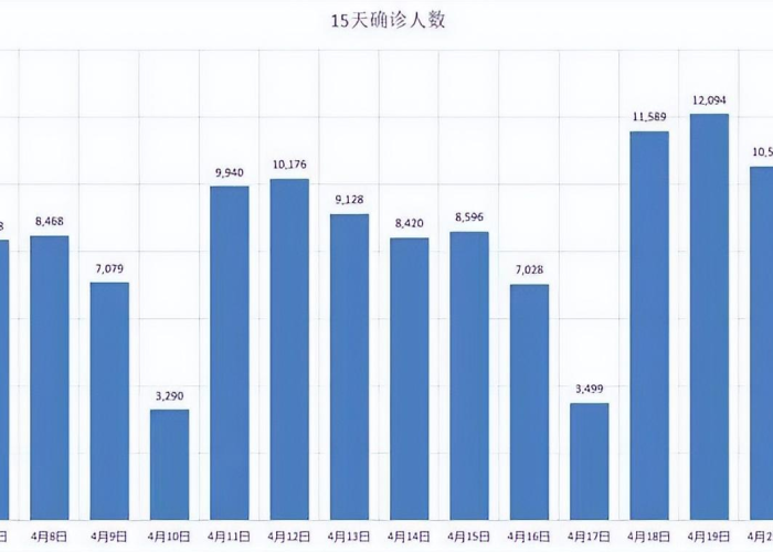 疫情最新统计数据消息表，疫情最新数据消息条形统计图