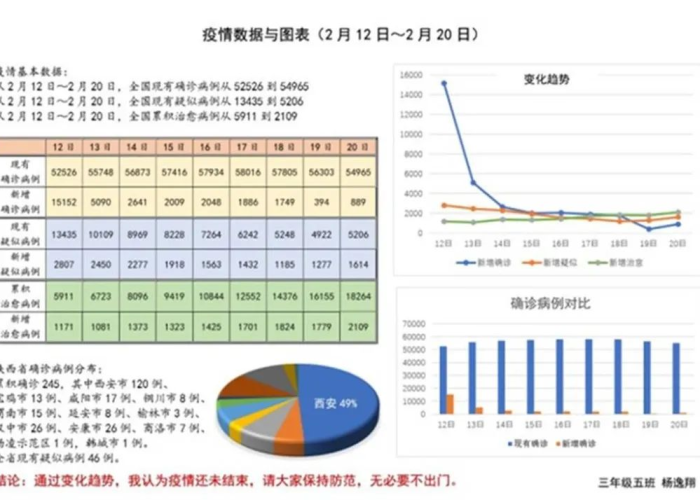 疫情最新统计数据消息表，疫情最新数据消息条形统计图