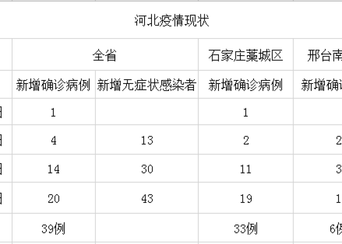 疫情最新数据消息郑州，郑州疫情最新统计数据