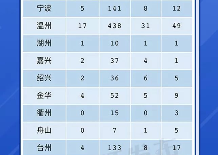 疫情最新消息2021年8月7日，疫情最新数据消息816