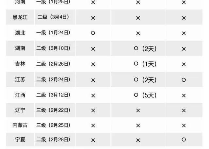 上海疫情是什么时候开始封控的，上海疫情是什么时候解除的