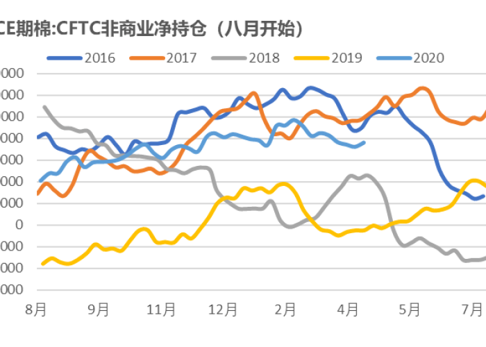 疫情是从哪年开始，疫情是在哪年