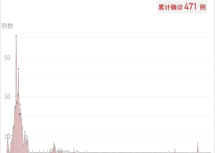 中国疫情开放时间是几月几日，中国疫情全面开放时间