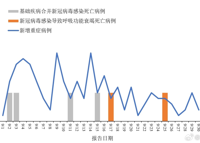 新冠疫情什么时候结束2024，新冠疫情什么时候结束恢复正常