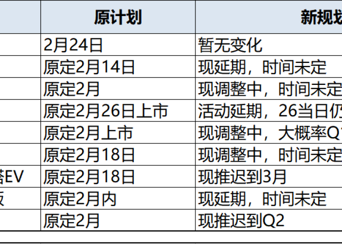 2022年成都疫情时间线，成都疫情时间表