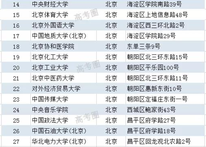 疫情最新数据分布图片，疫情最新数据分布图2021