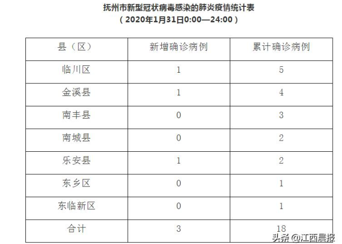 疫情最新数据分布图片，疫情最新数据分布图2021