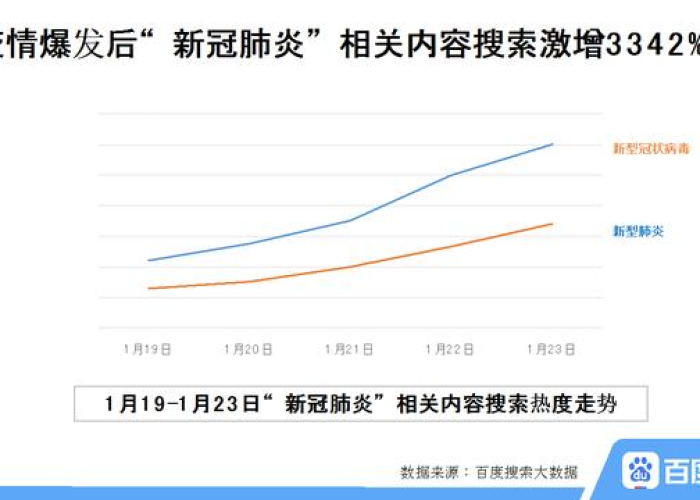 中国疫情什么时候开关，中国疫情什么时候开放