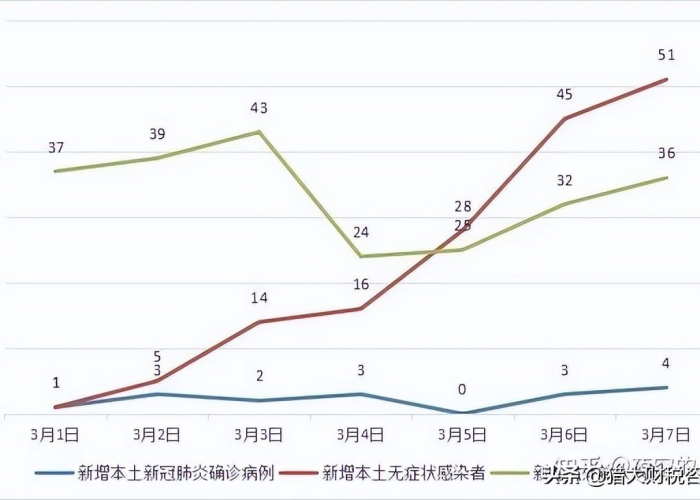 上海疫情是什么时候开始的，上海疫情是什么时候开始的呢