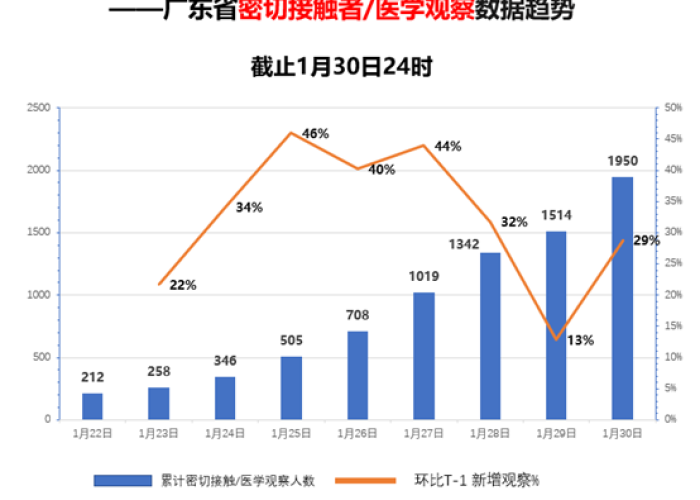 2021广东疫情最新消息通知，2021年广东疫情数据