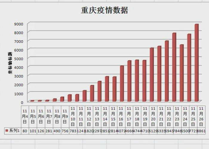 疫情哪一年爆发什么时候结束的啊，疫情是哪一年什么时候开始的