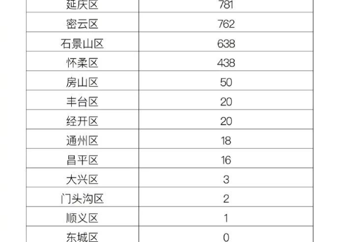 中国最新疫情通报今日疫情，中国最新疫情最新消息今天新增多少
