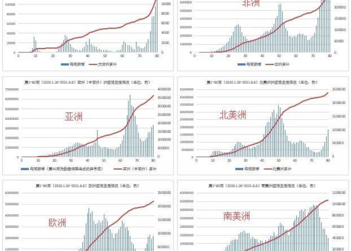全球疫情最新数据消息搜狐网站，全球疫情最新数据实时动态