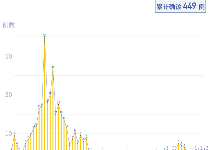 疫情最新数据消息今天新增轨迹，疫情最新数据消息今天新增轨迹图