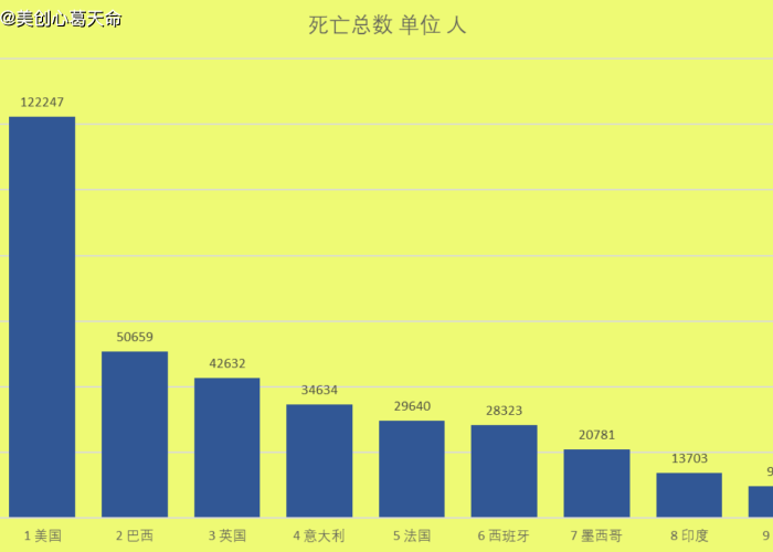疫情最新数据图示，疫情最新情况图表