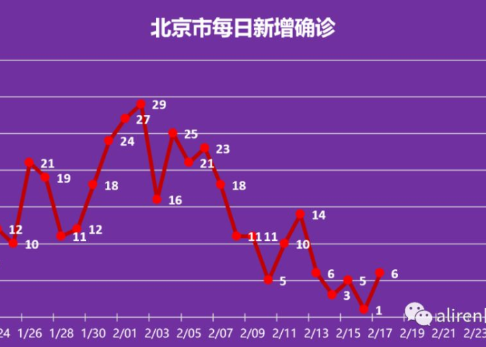 疫情最新数据图示，疫情最新情况图表