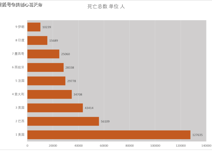 疫情最新数据图示，疫情最新情况图表