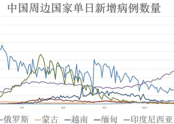 中国疫情结束的时间，中国疫情结束时间最新