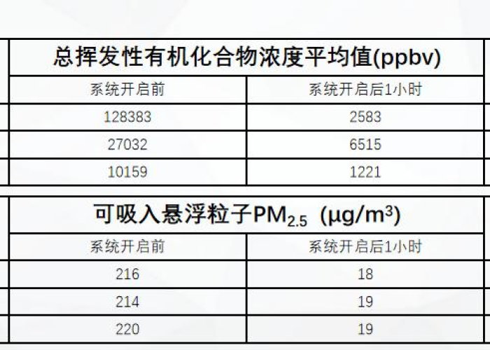 疫情最新数据消息官方通知，疫情最新数据权威发布