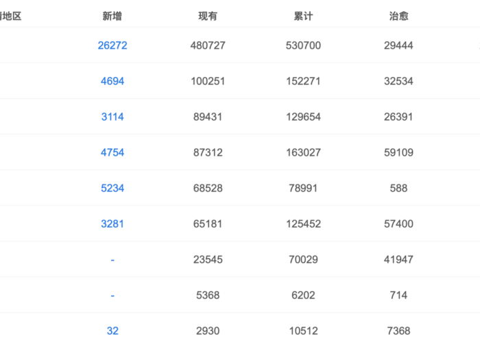 疫情最新死亡人数详情，疫情最新情况死亡人数