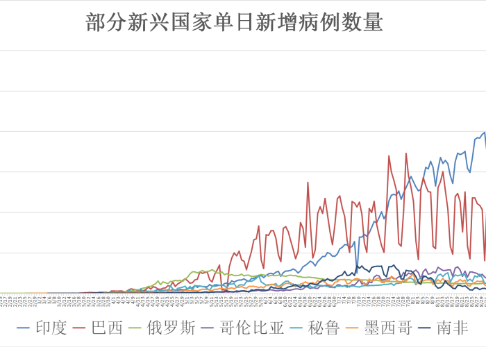 疫情最新死亡人数详情，疫情最新情况死亡人数
