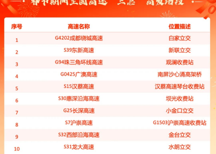 疫情开始时间是哪一年，疫情开始时间是哪一年的春节