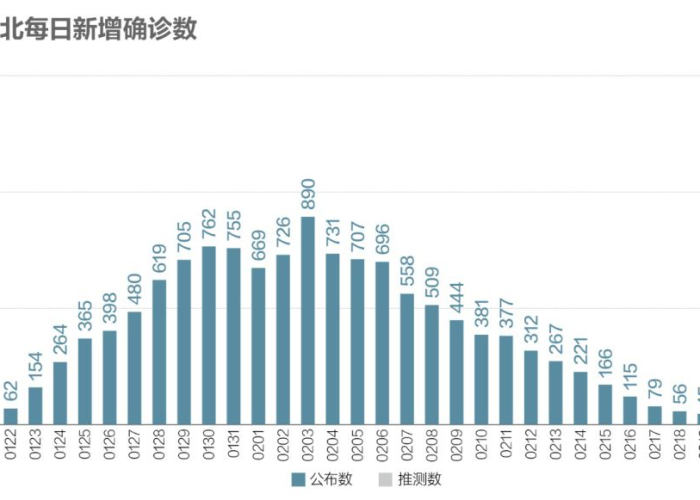 中国最新疫情动态报告，中国最新疫情动态报告数据