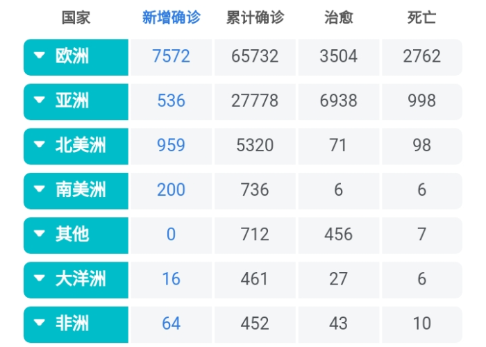 中国最新疫情动态报告，中国最新疫情动态报告数据