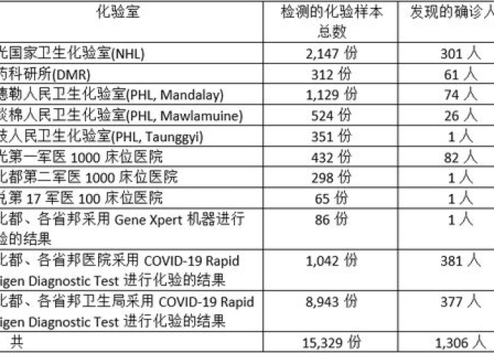 疫情最新情况死亡人数是多少，疫情最新死亡率
