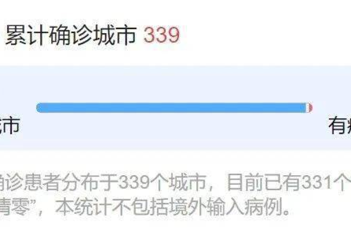 贵州省最新疫情动态，贵州省最新疫情最新消息人员名单