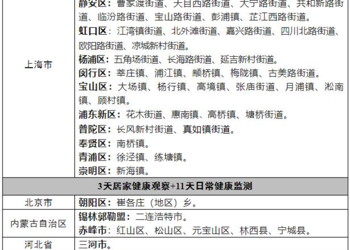 贵州省最新疫情动态，贵州省最新疫情最新消息人员名单