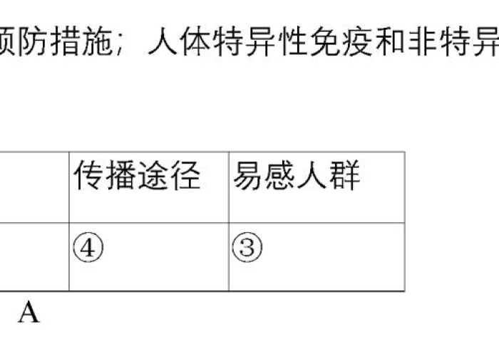 03年疫情什么时候结束的，2003年的疫情是什么
