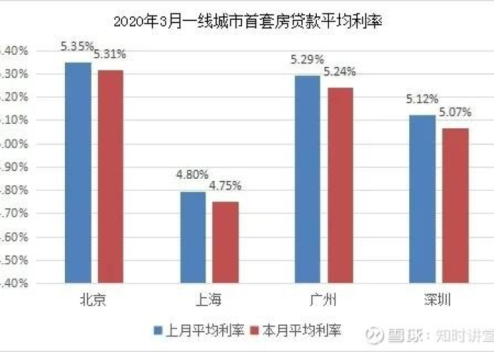 疫情过后三年经济如何发展，疫情过后发展经济措施