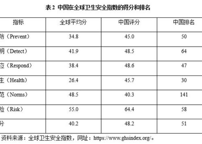 全球最新疫情排名表，2021最新全球疫情排行表