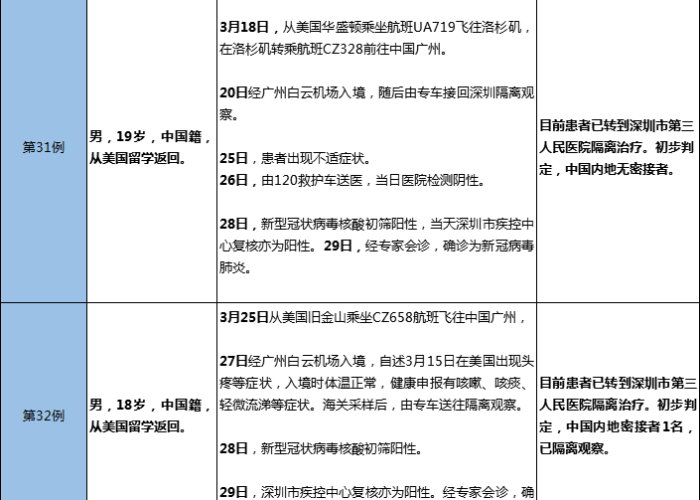 疫情国门什么时候解禁，疫情什么时候解除境外入境