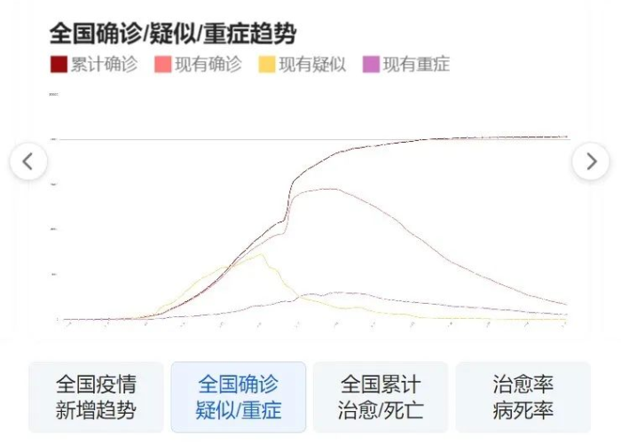 甘肃疫情最新数据统计图，甘肃疫情最新动态图