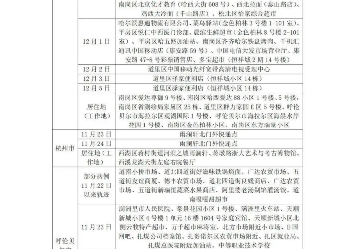 12月7号疫情，12月7日疫情报告