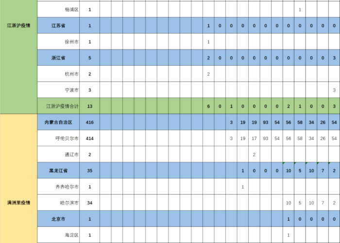 12月7号疫情，12月7日疫情报告