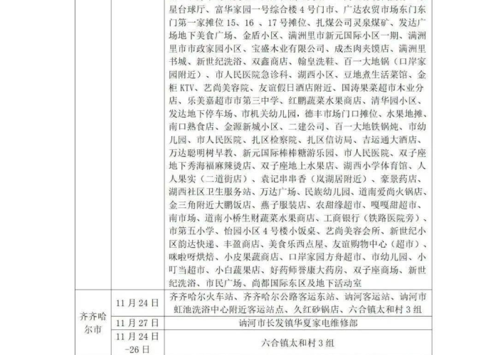 12月7号疫情，12月7日疫情报告